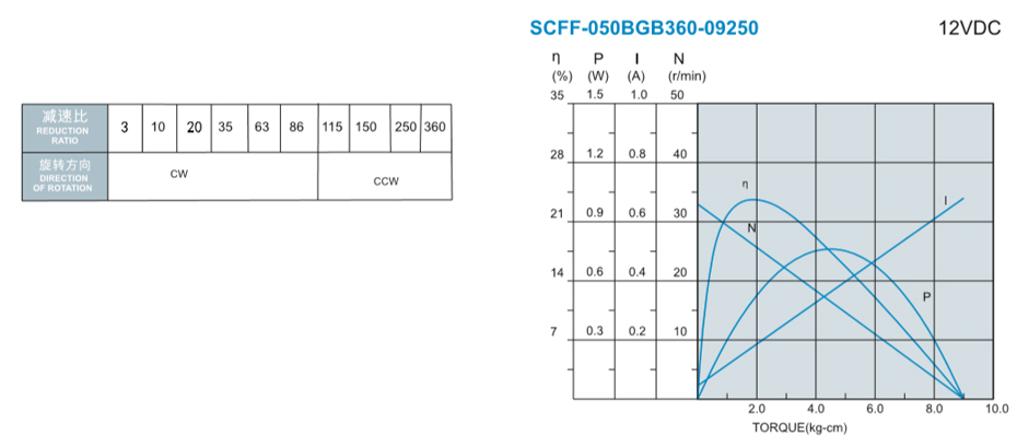 SC-050BGB减速马达产品介绍